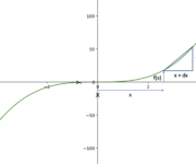 definition of derivative