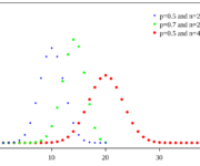 binomial distribution