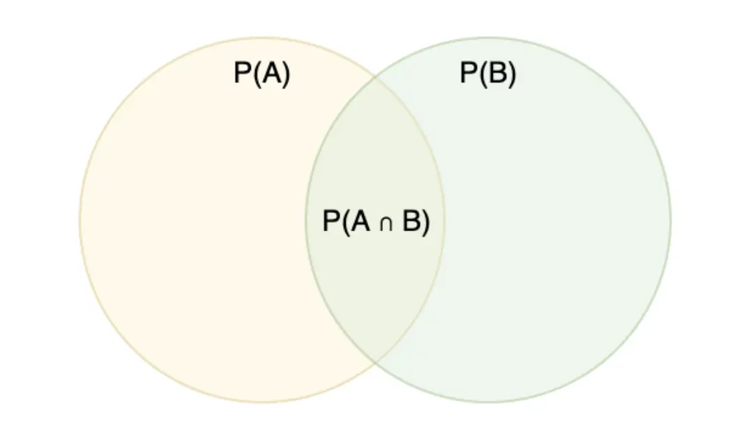 conditional probability