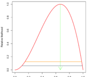 maximum likelihood estimation