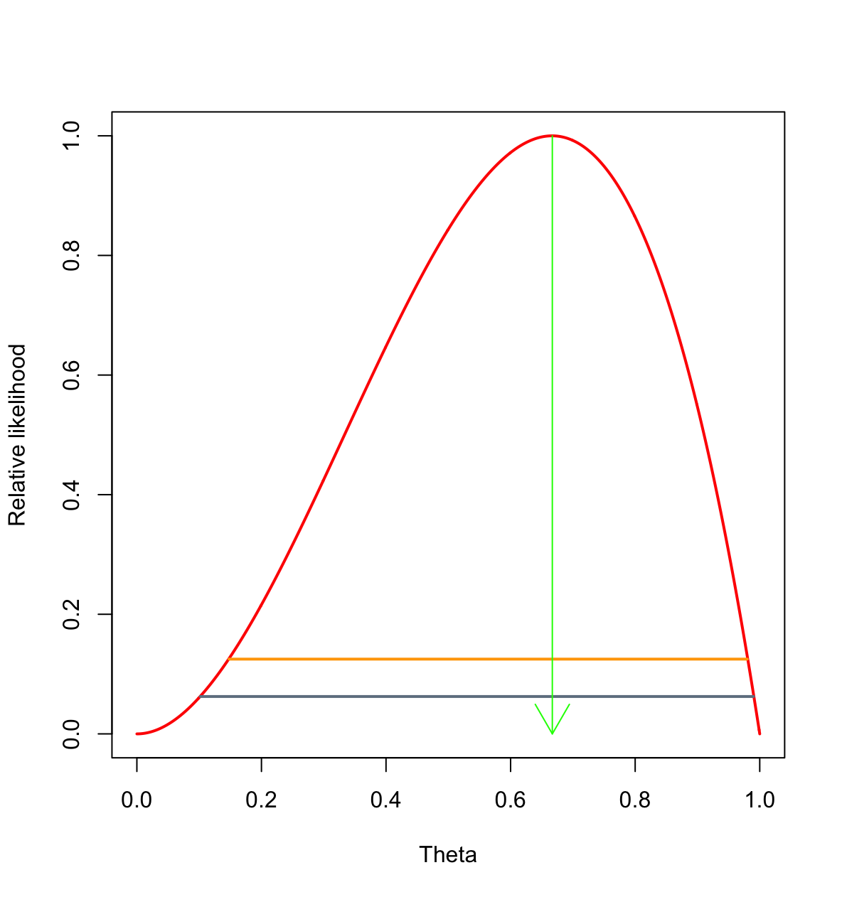 maximum likelihood estimation