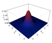 multivariate gaussian distribution