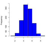 central limit theorem