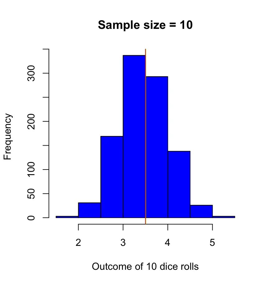 central limit theorem