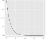 exponential distribution