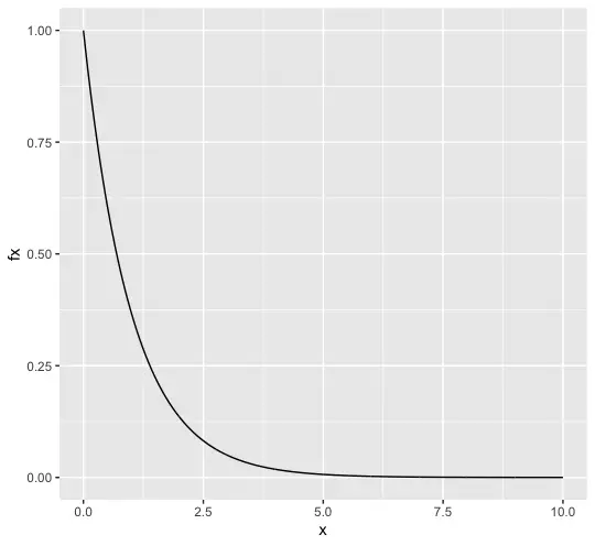 exponential distribution