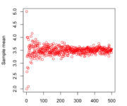 law of large numbers illustrated