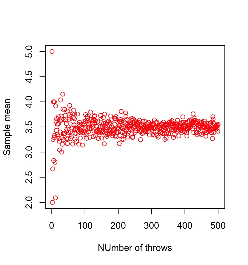 law of large numbers illustrated