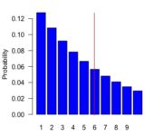 geometric distribution