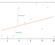 least squares regression line