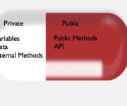 what is encapsulation