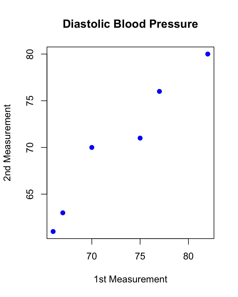 two sample t-test
