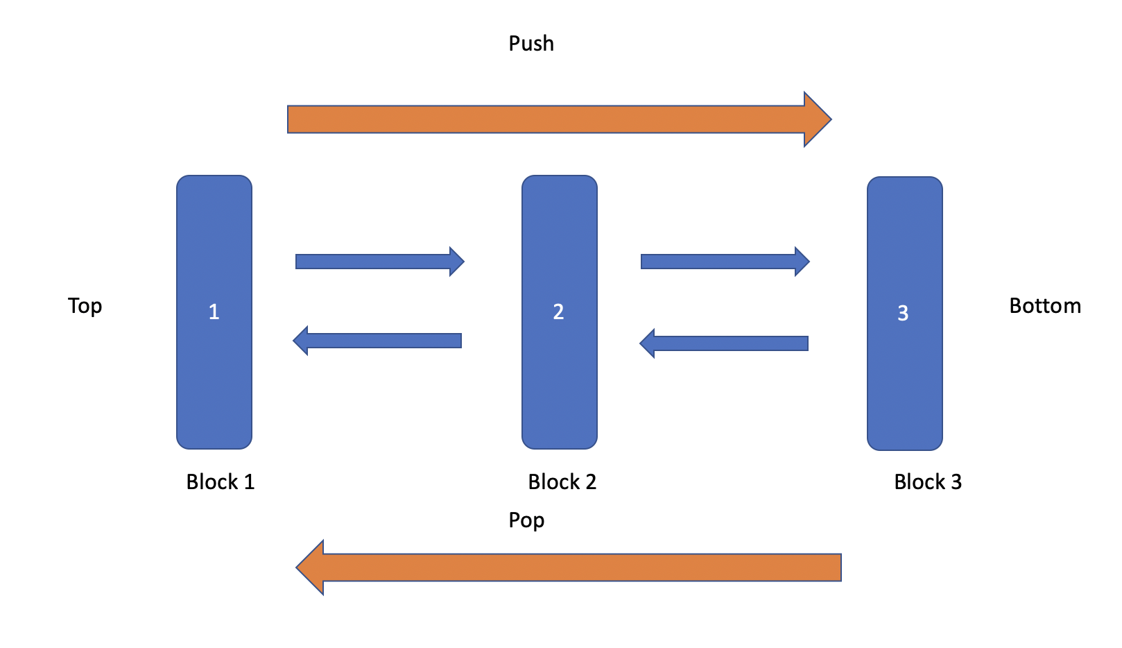 deque in python