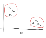 types of machine learning