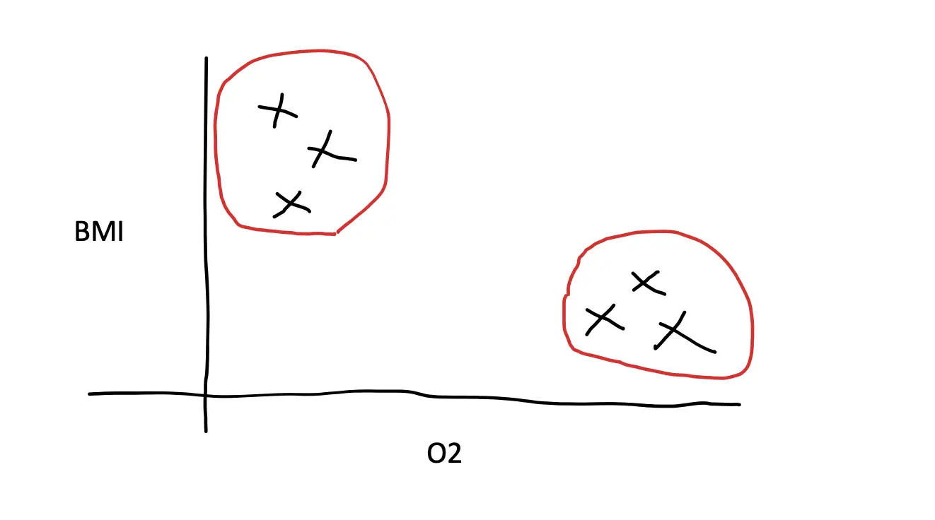 types of machine learning