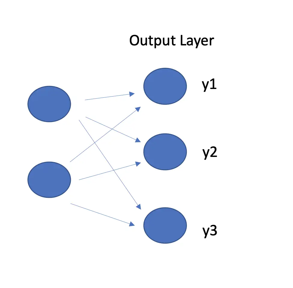output layer