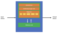 von neumann architecture