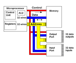 From the Computer Bus to Point-to-Point Interconnect: An Overview of ...
